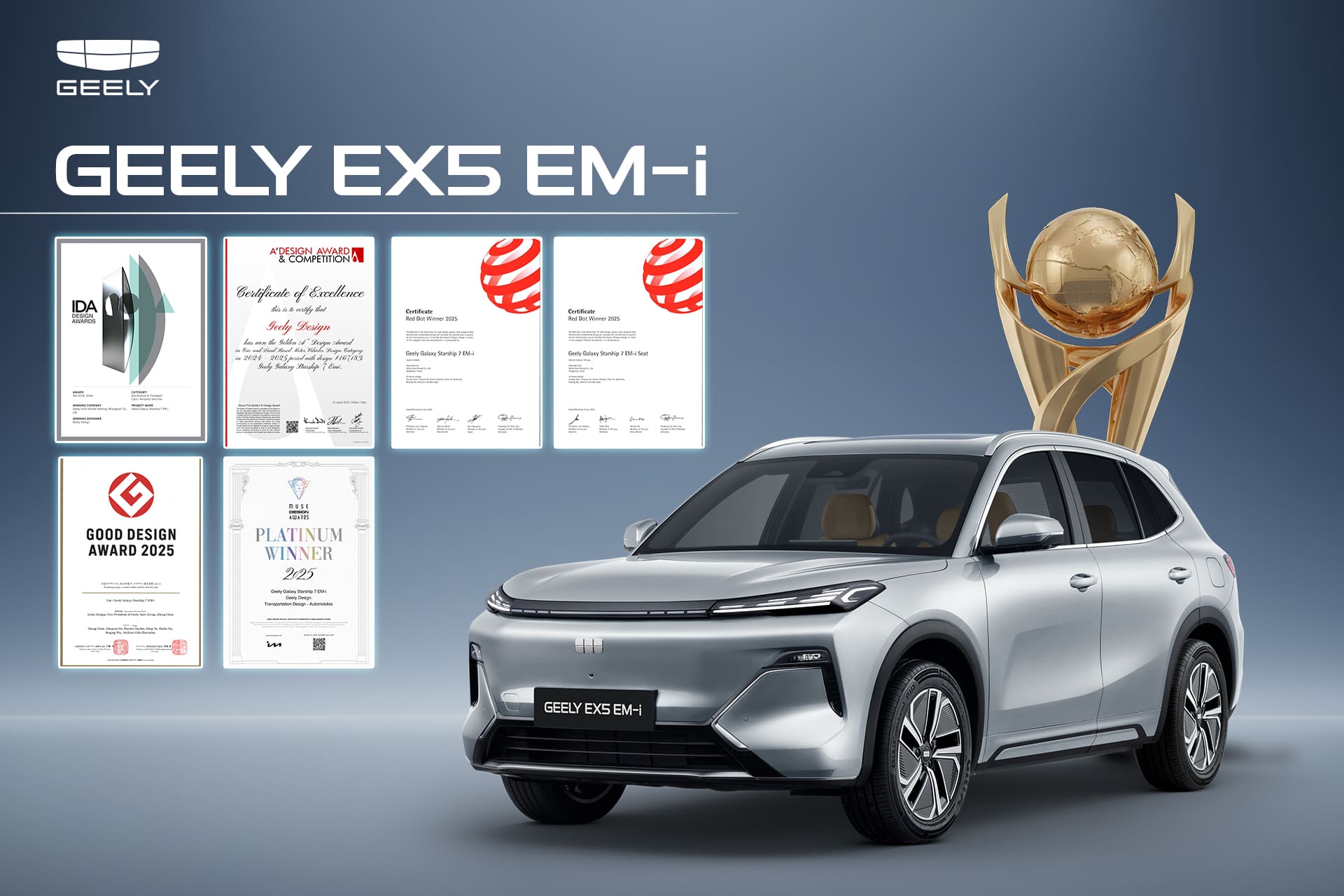Geely Ex5 EM-I
