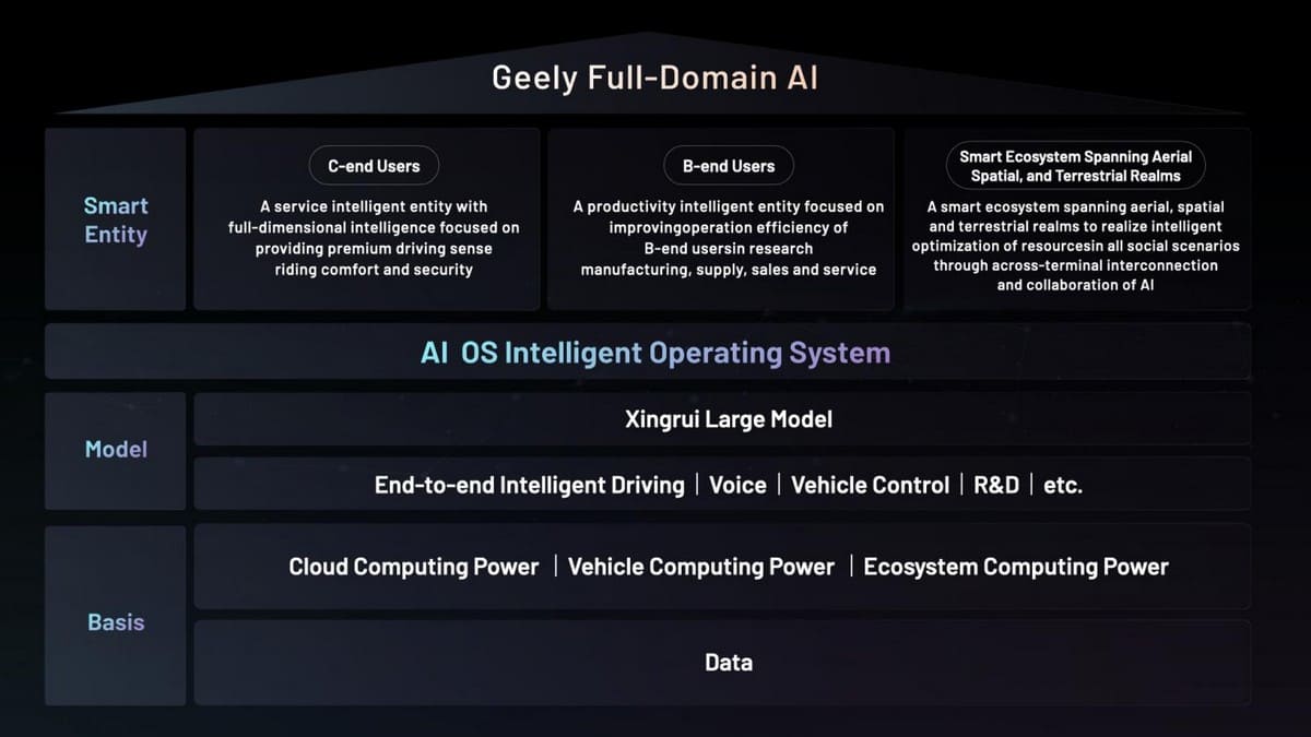 Geely xây dựng hệ thống “Full-Domain AI for Smart Vehicles”  